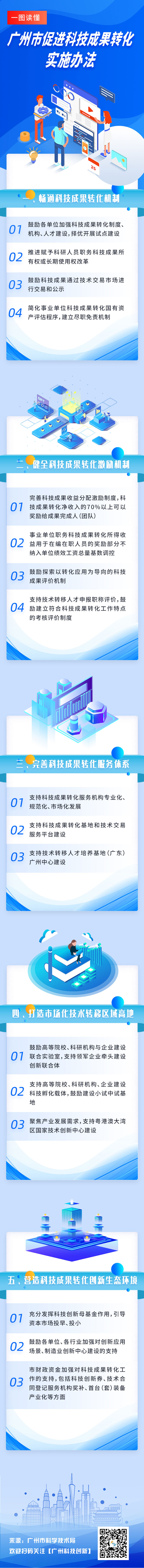GJZC017一图读懂｜广州市促进科技成果转化实施办法.jpg