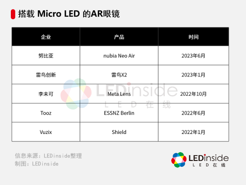 从微小尺寸领域发挥Micro LED大能量