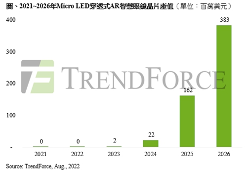 Micro OLED难赢Micro LED？AR显示技术优劣一文读懂