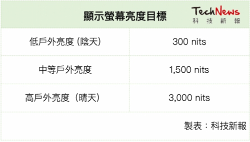 Micro OLED难赢Micro LED？AR显示技术优劣一文读懂